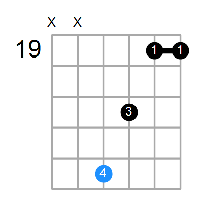 C#m11 Chord